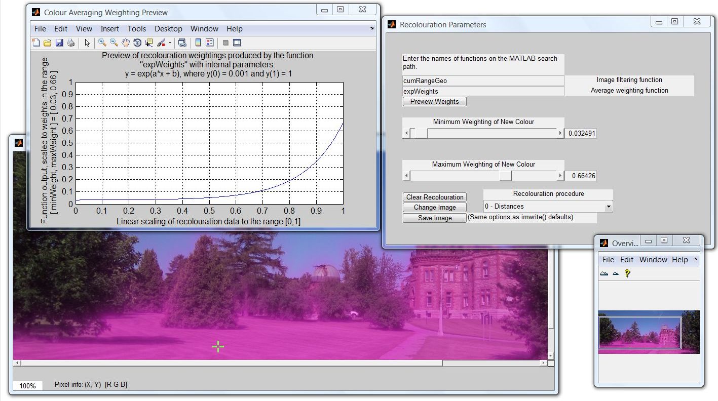 MATLAB GUI used for local image recolouration experiments